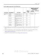 Preview for 11 page of Allen-Bradley FlexLogix 1794 Reference Manual