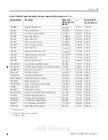 Preview for 13 page of Allen-Bradley FlexLogix 1794 Reference Manual