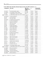 Preview for 14 page of Allen-Bradley FlexLogix 1794 Reference Manual