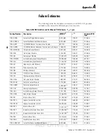 Preview for 47 page of Allen-Bradley FlexLogix 1794 Reference Manual