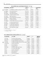 Preview for 48 page of Allen-Bradley FlexLogix 1794 Reference Manual