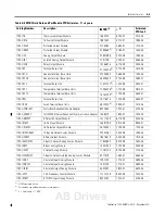 Preview for 49 page of Allen-Bradley FlexLogix 1794 Reference Manual