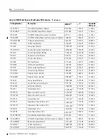 Preview for 50 page of Allen-Bradley FlexLogix 1794 Reference Manual