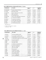 Preview for 51 page of Allen-Bradley FlexLogix 1794 Reference Manual