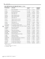 Preview for 52 page of Allen-Bradley FlexLogix 1794 Reference Manual