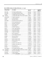 Preview for 53 page of Allen-Bradley FlexLogix 1794 Reference Manual