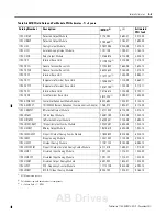 Preview for 55 page of Allen-Bradley FlexLogix 1794 Reference Manual