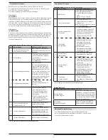 Preview for 8 page of Allen-Bradley Guard Master MSR22LM Operating Instructions Manual