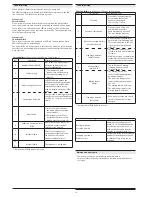 Preview for 16 page of Allen-Bradley Guard Master MSR22LM Operating Instructions Manual