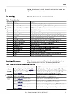 Preview for 11 page of Allen-Bradley GuardLogix 5570 User Manual