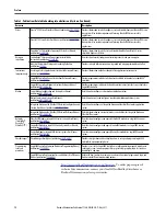 Preview for 12 page of Allen-Bradley GuardLogix 5570 User Manual