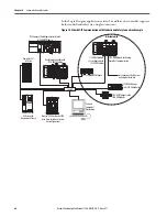 Preview for 68 page of Allen-Bradley GuardLogix 5570 User Manual