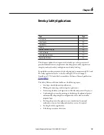 Preview for 101 page of Allen-Bradley GuardLogix 5570 User Manual