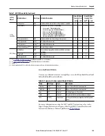 Preview for 149 page of Allen-Bradley GuardLogix 5570 User Manual