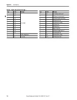 Preview for 156 page of Allen-Bradley GuardLogix 5570 User Manual