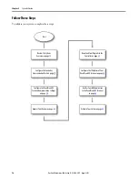 Preview for 16 page of Allen-Bradley Guardmaster 440C-CR30 Quick Start Manual