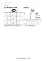 Предварительный просмотр 4 страницы Allen-Bradley Guardmaster 440G-LZS21SJLJ Installation Instructions Manual