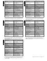 Предварительный просмотр 4 страницы Allen-Bradley Guardmaster Lifeline 4 Installation Instructions