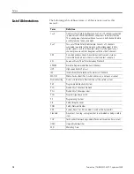 Preview for 10 page of Allen-Bradley GuardPLC 1753 Safety Reference Manual