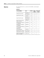 Preview for 28 page of Allen-Bradley GuardPLC 1753 Safety Reference Manual