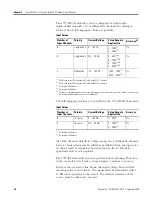 Preview for 34 page of Allen-Bradley GuardPLC 1753 Safety Reference Manual