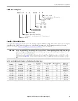 Предварительный просмотр 19 страницы Allen-Bradley GuardShield Micro 400 Installation Instructions Manual