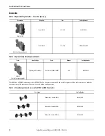 Предварительный просмотр 22 страницы Allen-Bradley GuardShield Micro 400 Installation Instructions Manual