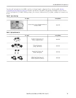 Предварительный просмотр 23 страницы Allen-Bradley GuardShield Micro 400 Installation Instructions Manual