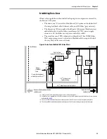 Предварительный просмотр 29 страницы Allen-Bradley Kinetix 300 User Manual