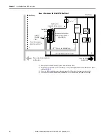 Предварительный просмотр 30 страницы Allen-Bradley Kinetix 300 User Manual