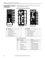 Предварительный просмотр 36 страницы Allen-Bradley Kinetix 300 User Manual