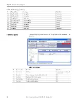 Предварительный просмотр 100 страницы Allen-Bradley Kinetix 300 User Manual