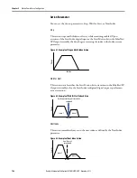 Предварительный просмотр 108 страницы Allen-Bradley Kinetix 300 User Manual