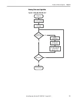 Предварительный просмотр 117 страницы Allen-Bradley Kinetix 300 User Manual