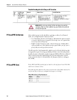 Предварительный просмотр 162 страницы Allen-Bradley Kinetix 300 User Manual