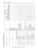 Предварительный просмотр 200 страницы Allen-Bradley Kinetix 300 User Manual