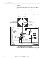 Предварительный просмотр 30 страницы Allen-Bradley Kinetix 350 User Manual