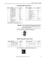 Preview for 37 page of Allen-Bradley Kinetix 350 User Manual