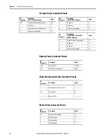 Preview for 38 page of Allen-Bradley Kinetix 350 User Manual