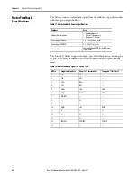 Preview for 44 page of Allen-Bradley Kinetix 350 User Manual