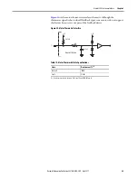 Preview for 45 page of Allen-Bradley Kinetix 350 User Manual