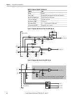 Preview for 46 page of Allen-Bradley Kinetix 350 User Manual