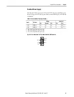 Preview for 49 page of Allen-Bradley Kinetix 350 User Manual