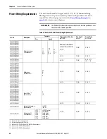 Preview for 60 page of Allen-Bradley Kinetix 350 User Manual