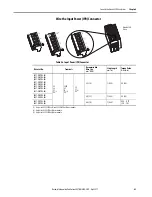 Preview for 63 page of Allen-Bradley Kinetix 350 User Manual