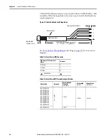 Preview for 68 page of Allen-Bradley Kinetix 350 User Manual