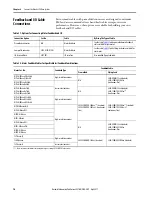 Preview for 70 page of Allen-Bradley Kinetix 350 User Manual