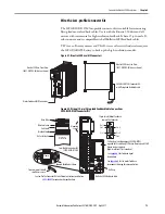 Preview for 73 page of Allen-Bradley Kinetix 350 User Manual