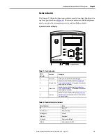 Preview for 79 page of Allen-Bradley Kinetix 350 User Manual