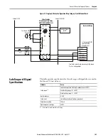 Preview for 109 page of Allen-Bradley Kinetix 350 User Manual